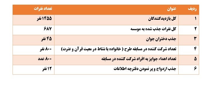 اسوه ,موسسه فرهنگی قرآن و عترت اسوه تهران